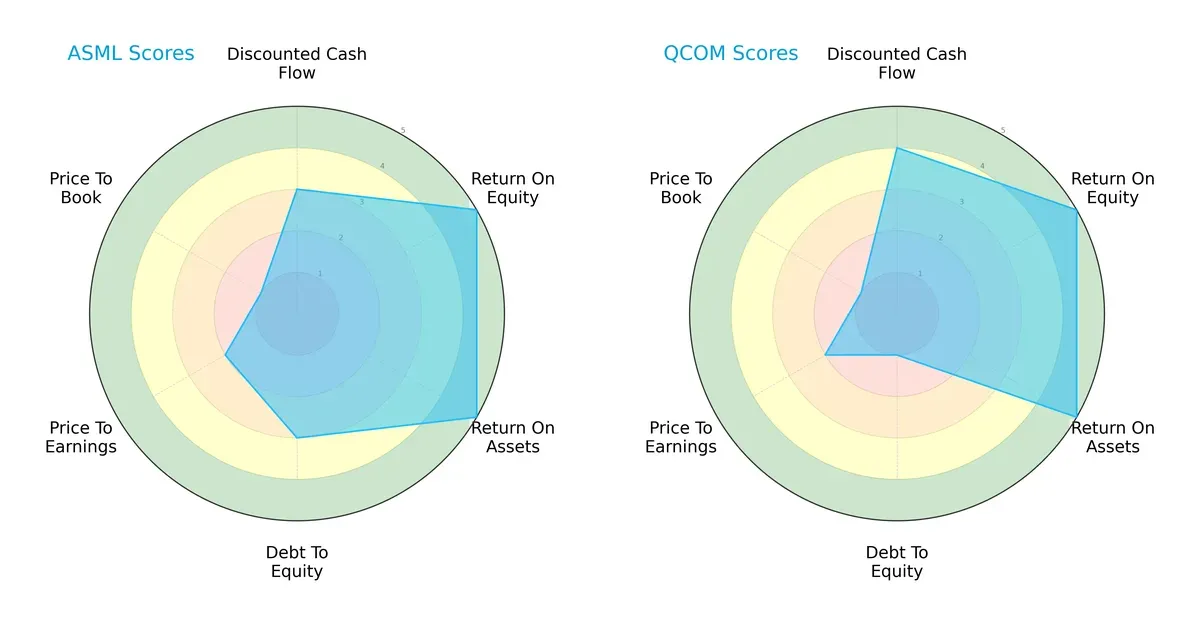 scores comparison