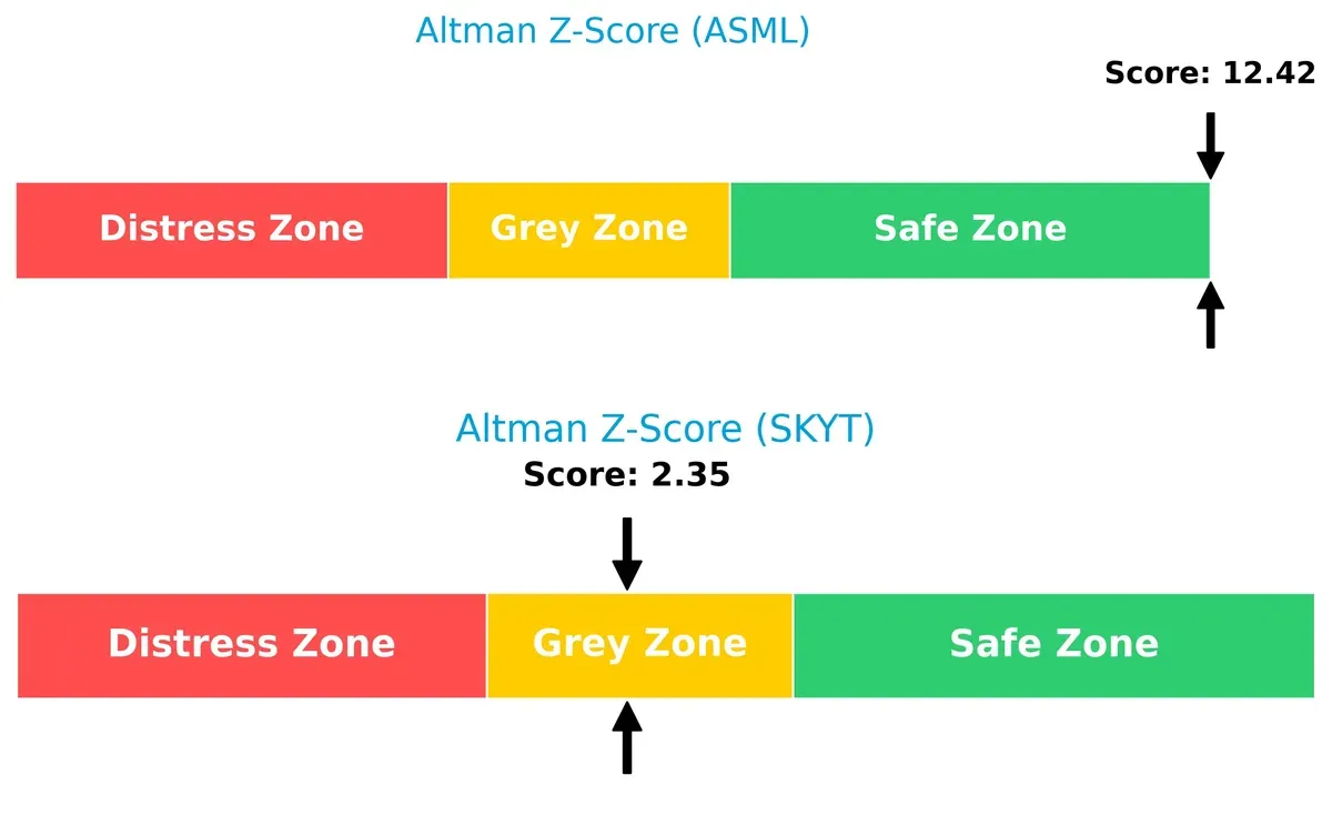altman z score comparison