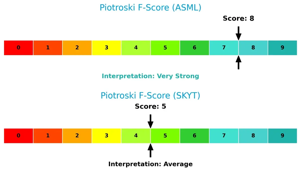 piotroski f score comparison
