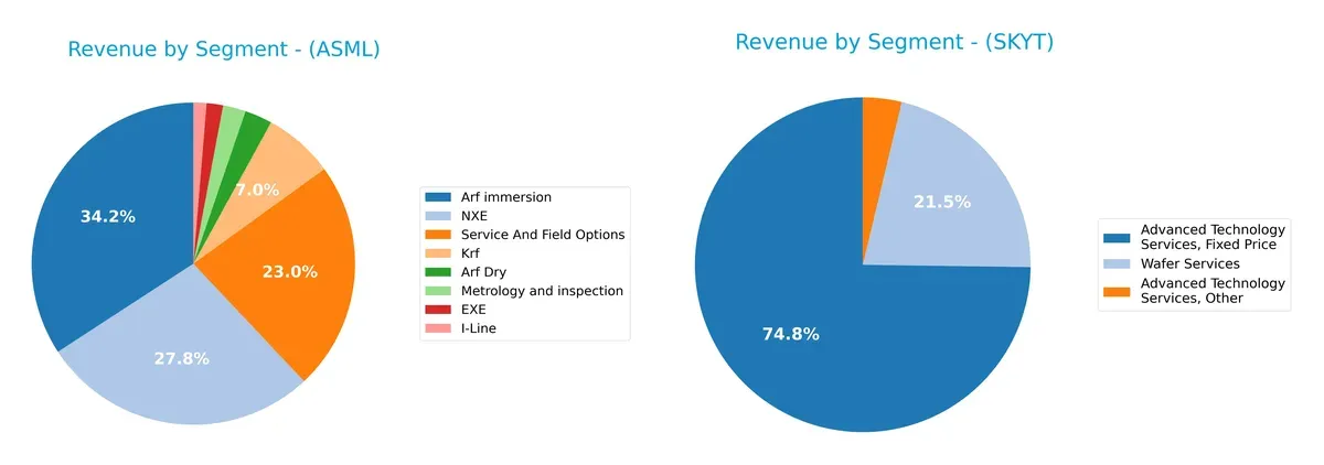 revenue by segment comparison