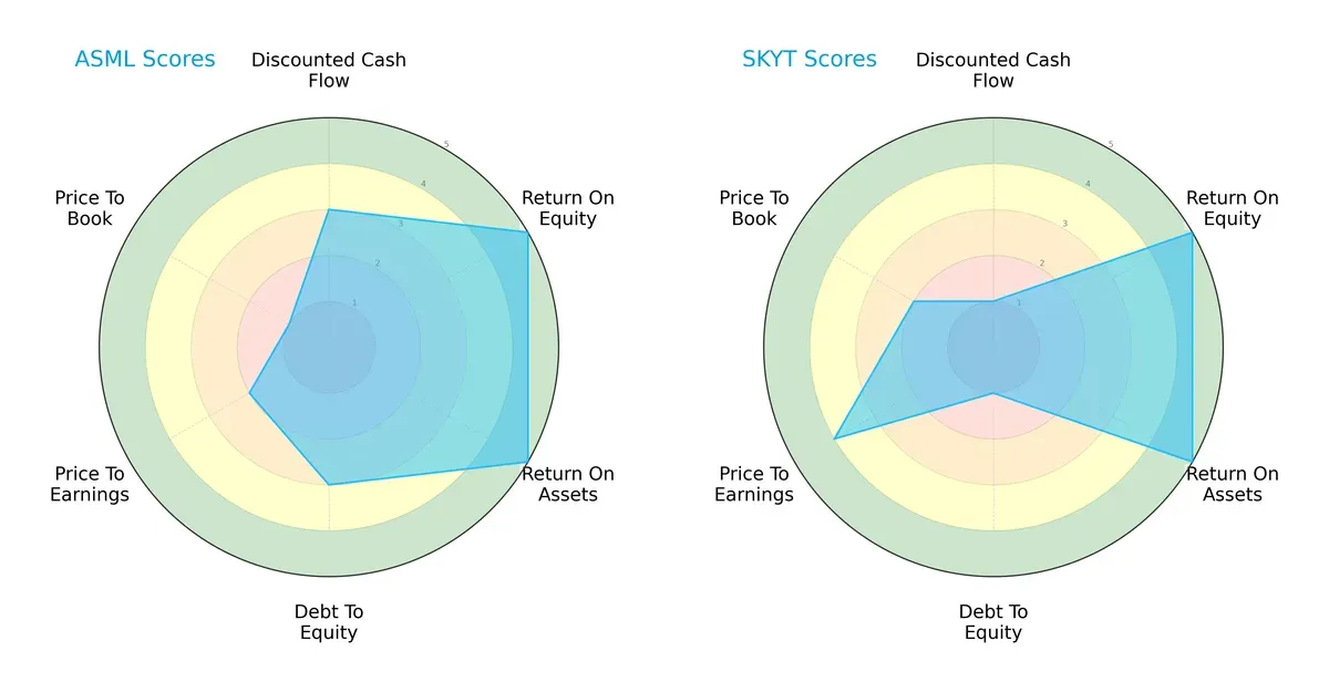 scores comparison