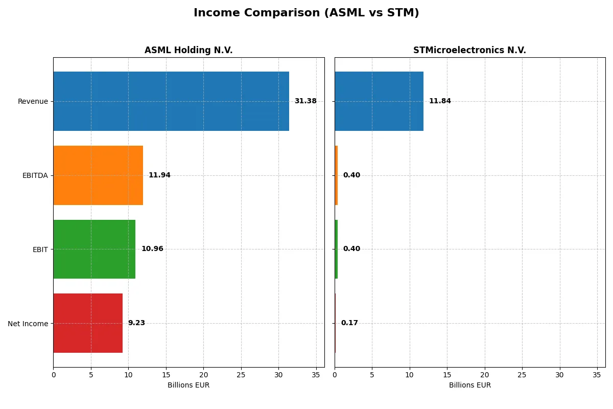 income comparison