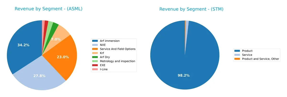 revenue by segment comparison