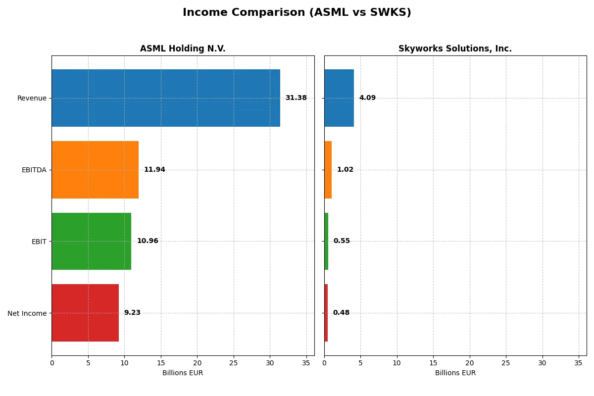 income comparison