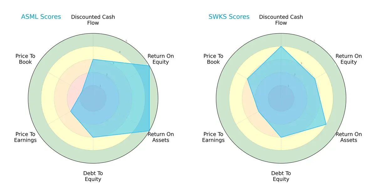 scores comparison