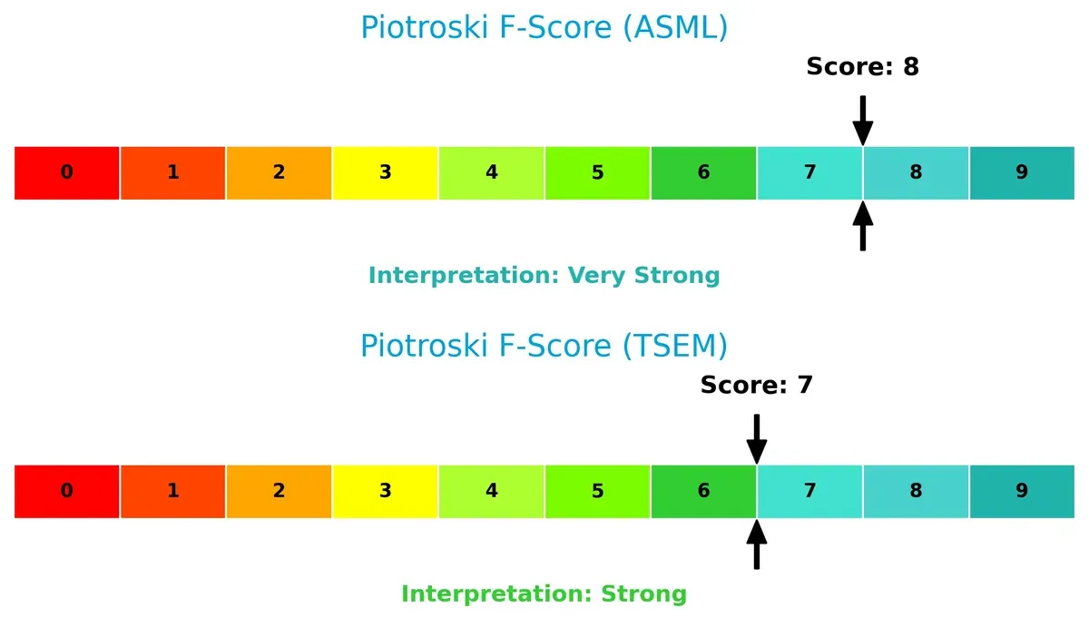 piotroski f score comparison