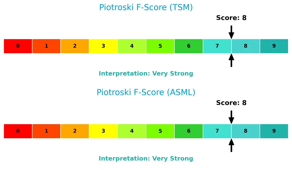 piotroski f score comparison