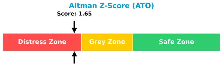 altman z score analysis
