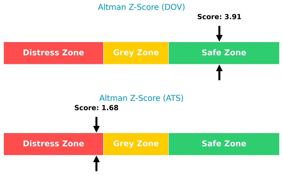 altman z score comparison