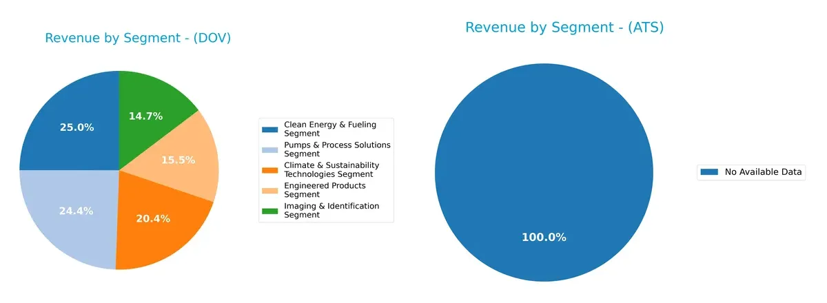 revenue by segment comparison