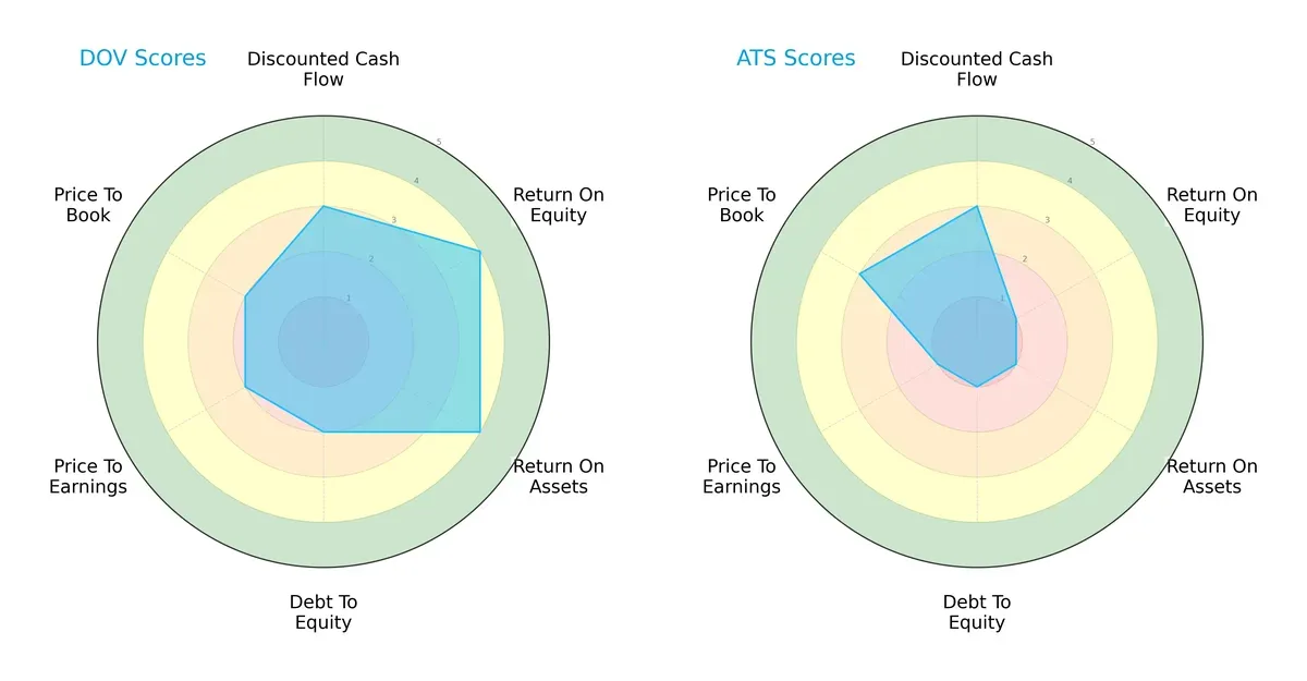 scores comparison