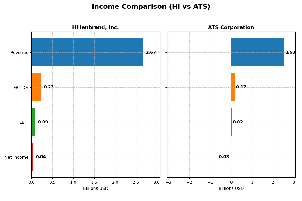 income comparison