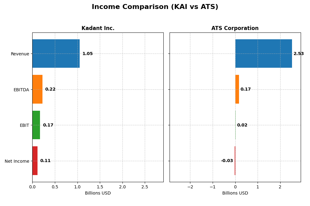 income comparison