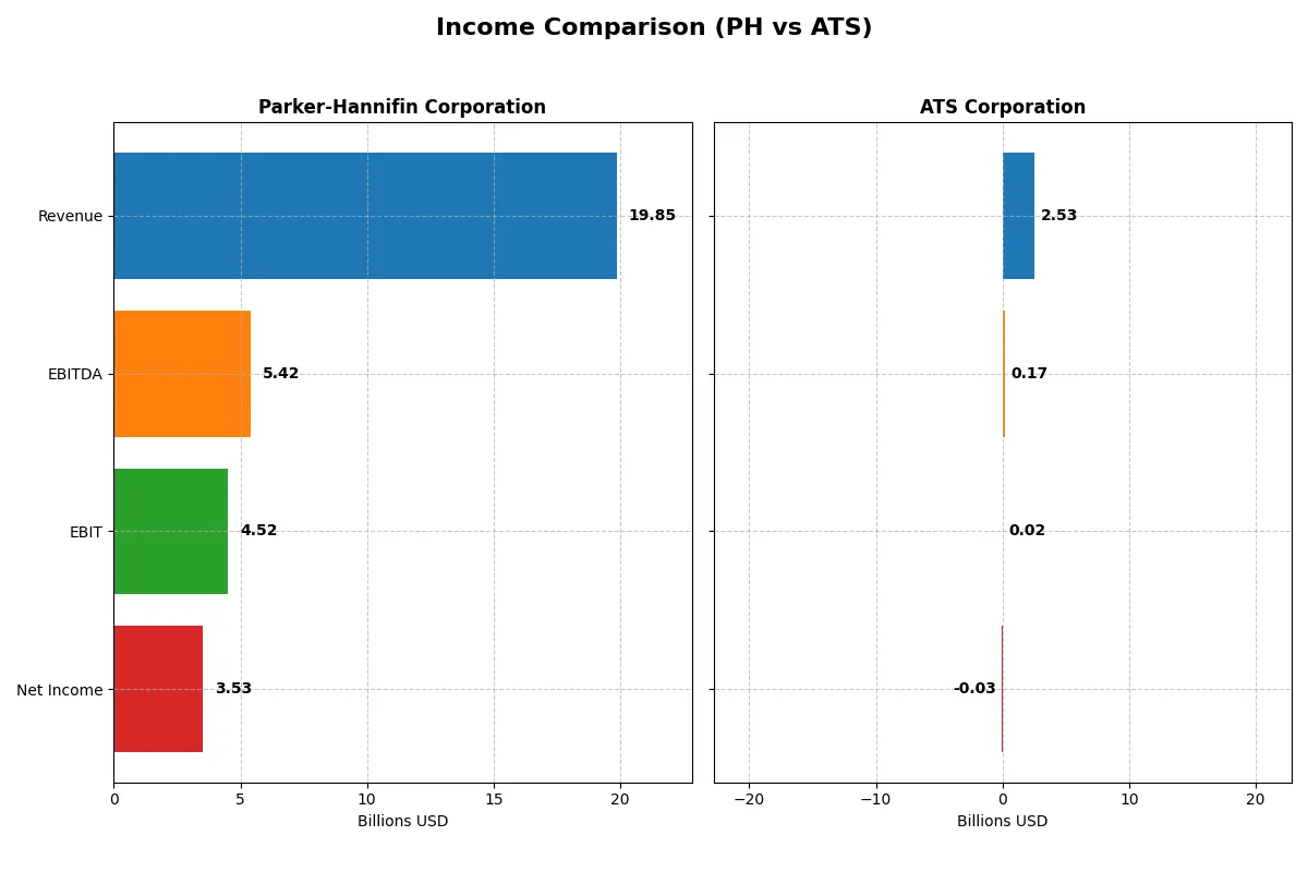 income comparison