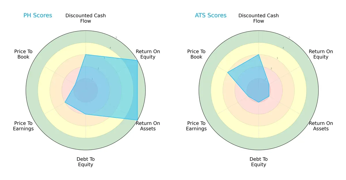 scores comparison