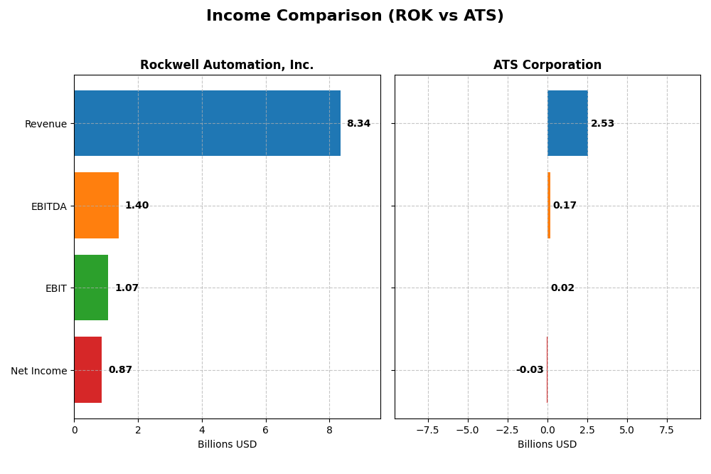 income comparison