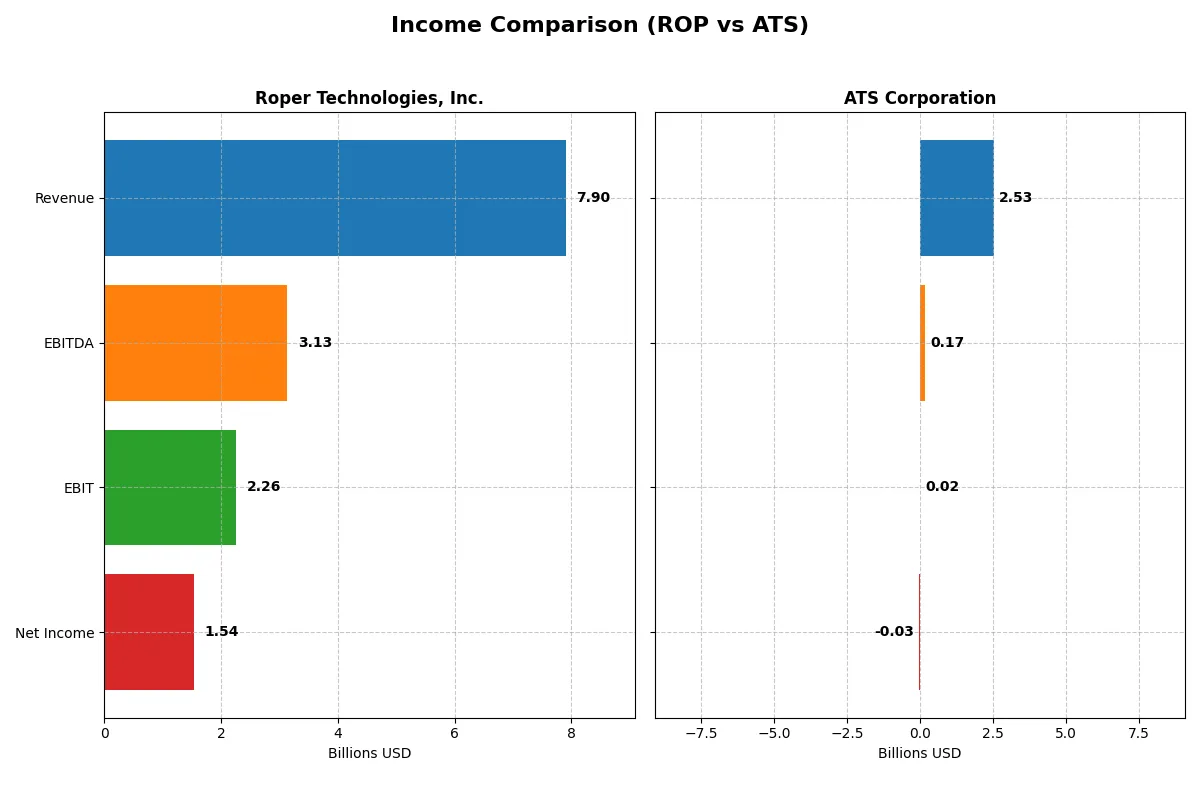 income comparison