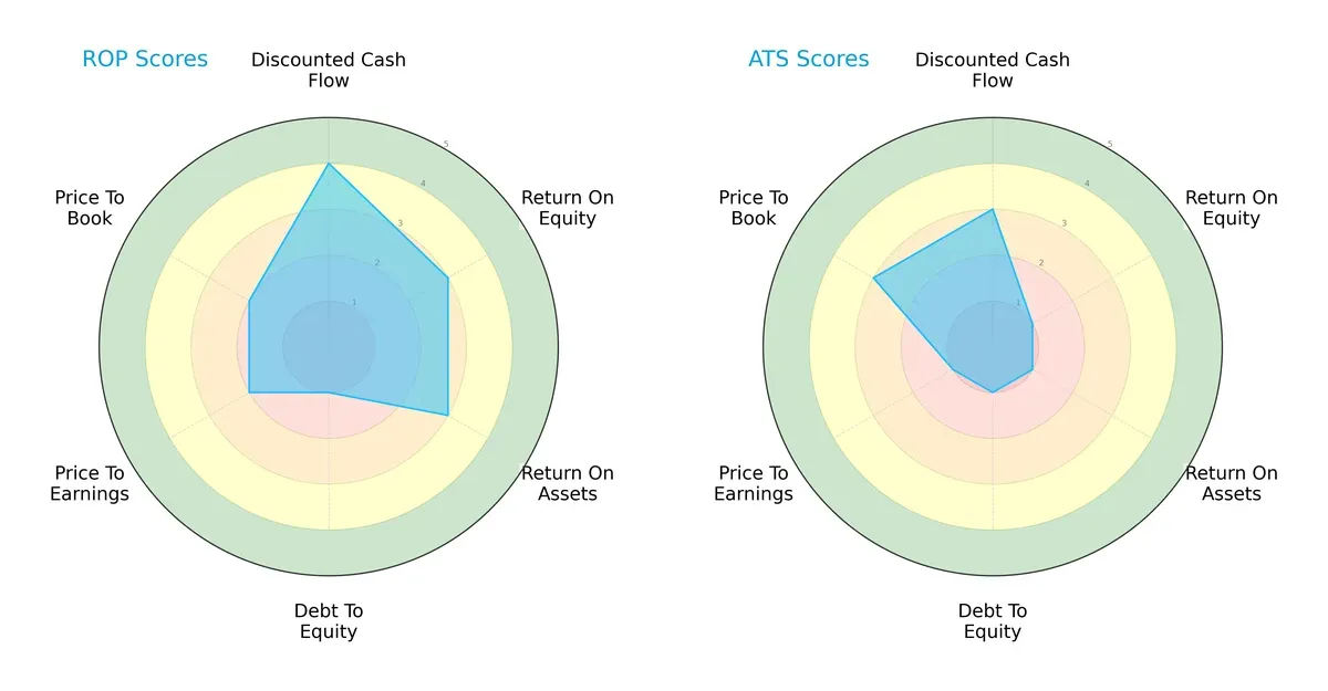 scores comparison