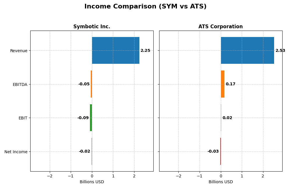 income comparison