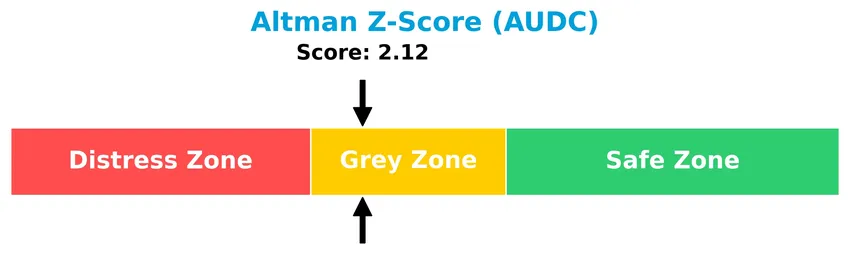 altman z score analysis