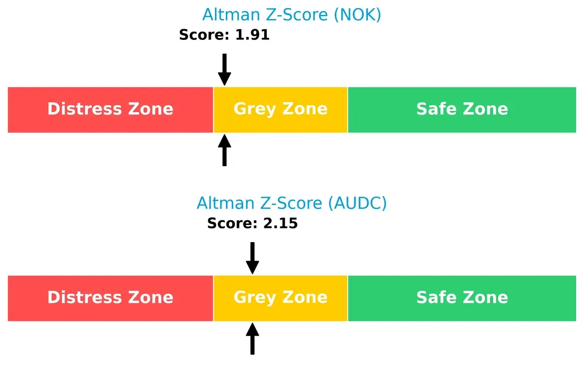 altman z score comparison