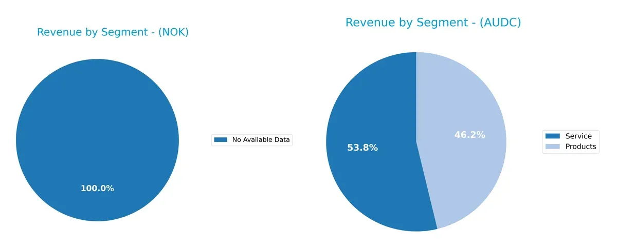 revenue by segment comparison