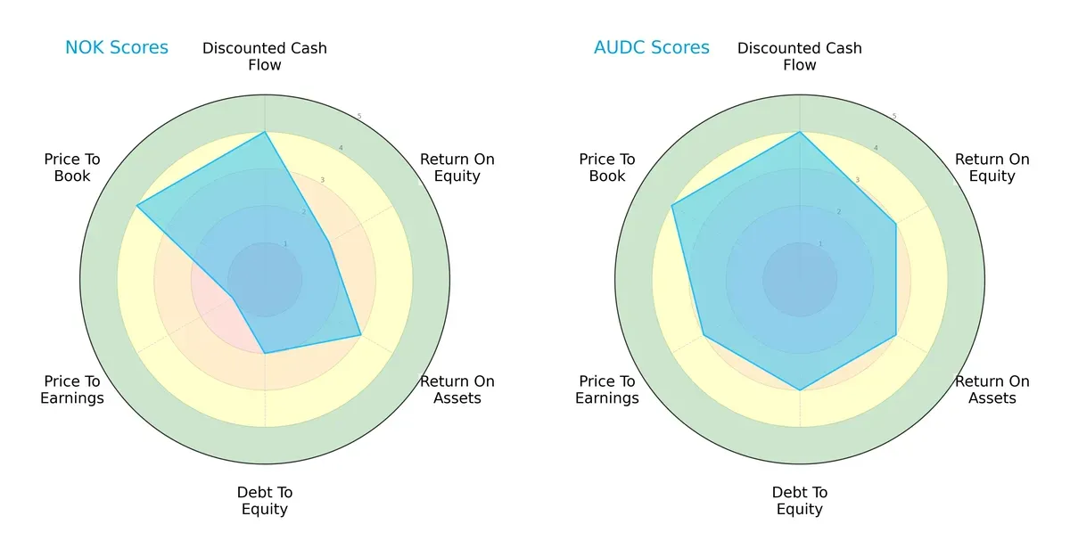 scores comparison