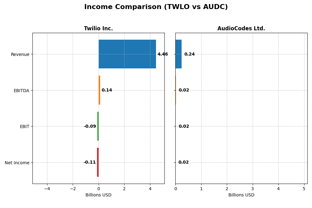 income comparison