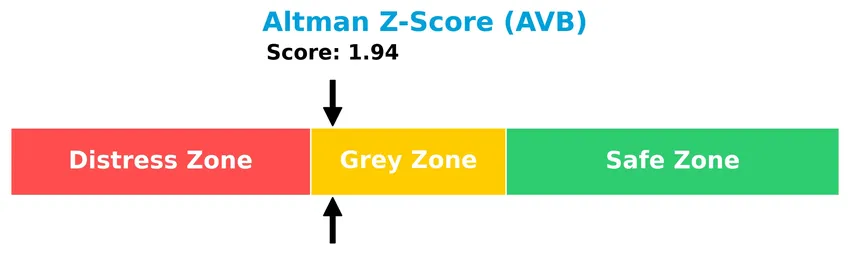 altman z score analysis
