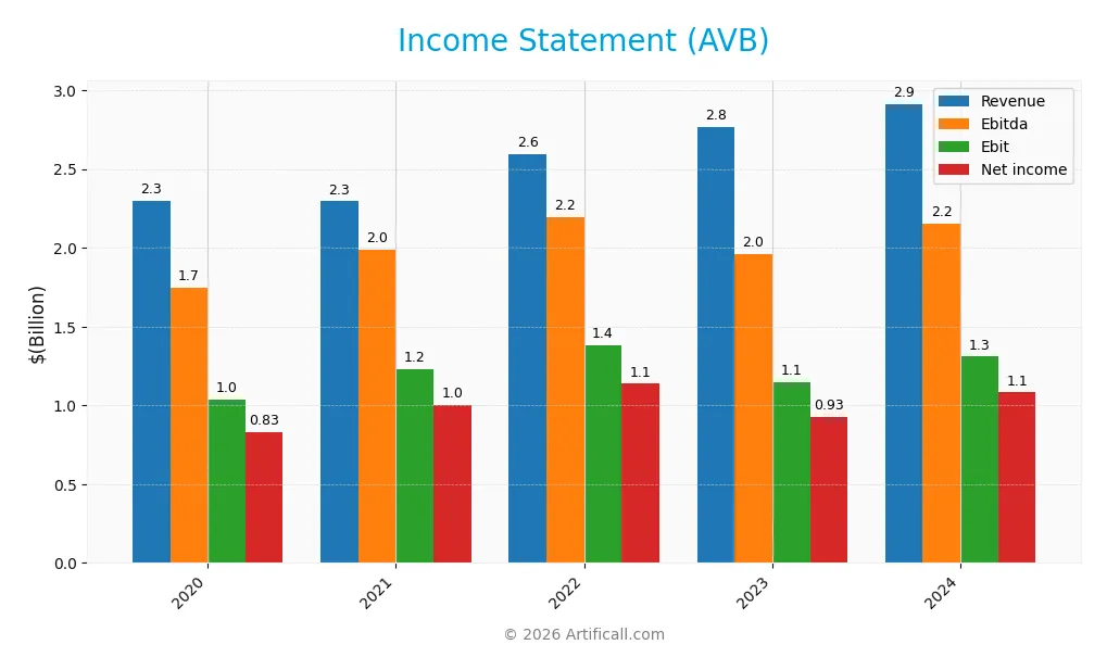 income statement