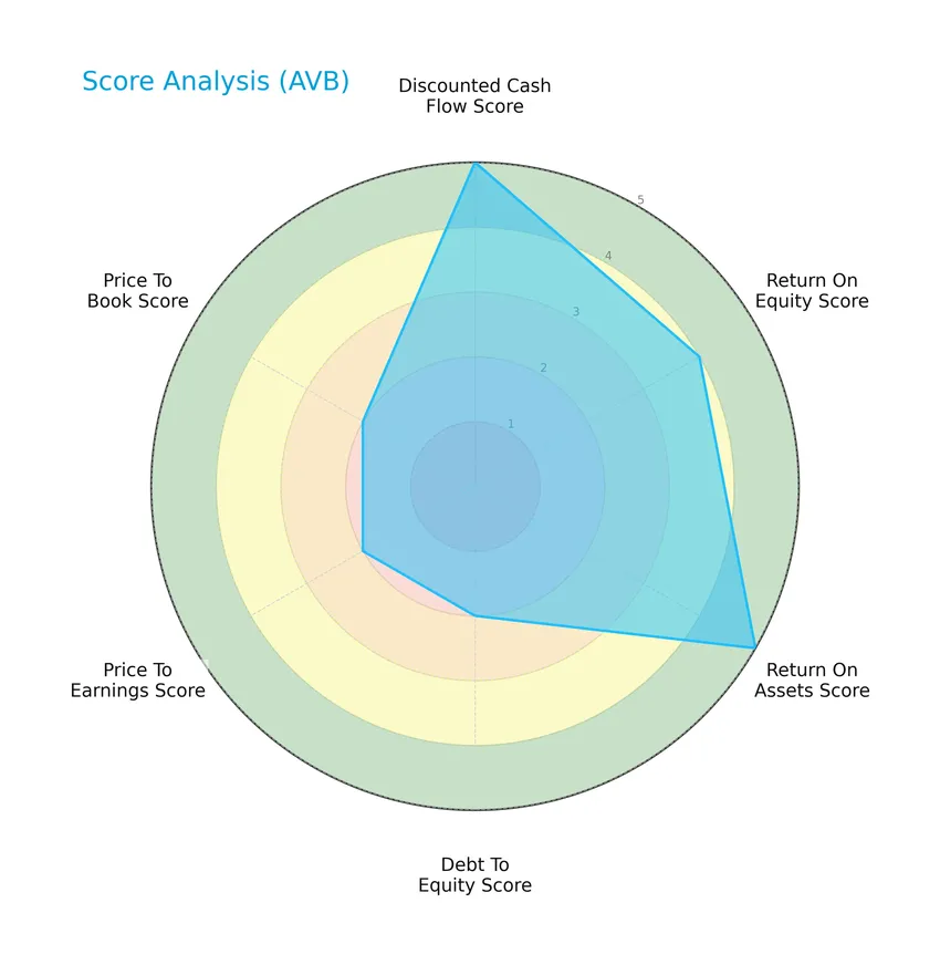 score analysis
