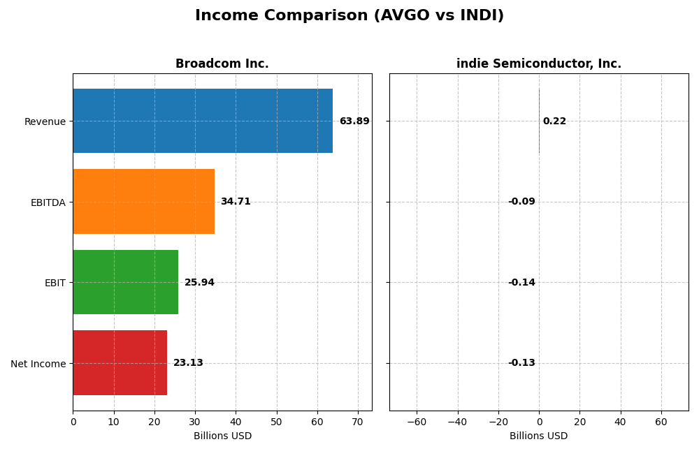 income comparison