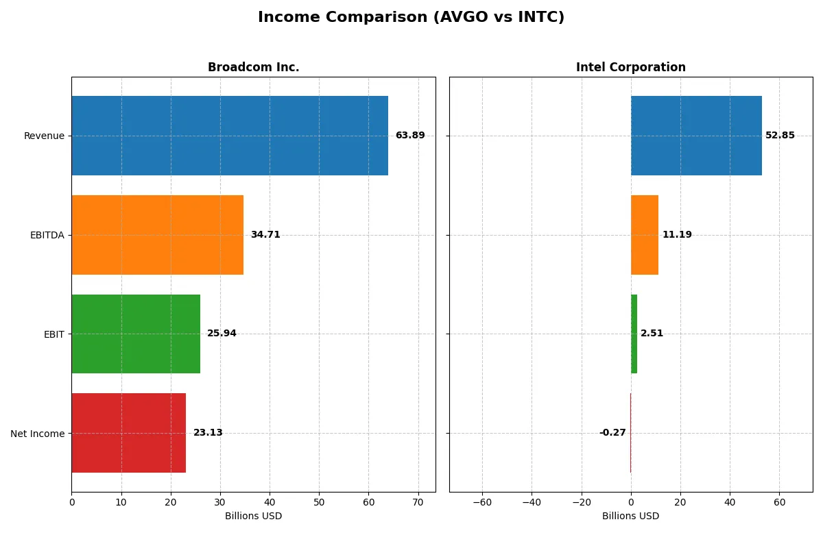 income comparison