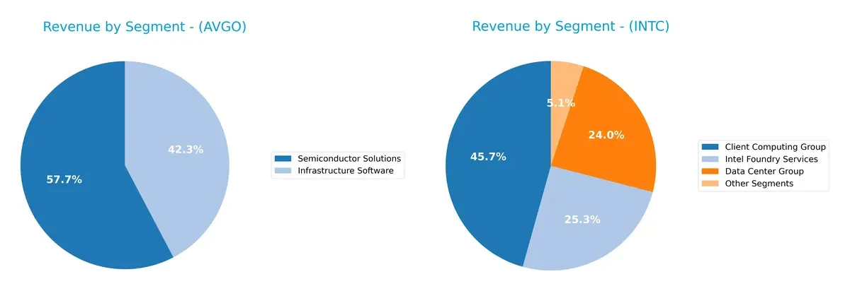 revenue by segment comparison