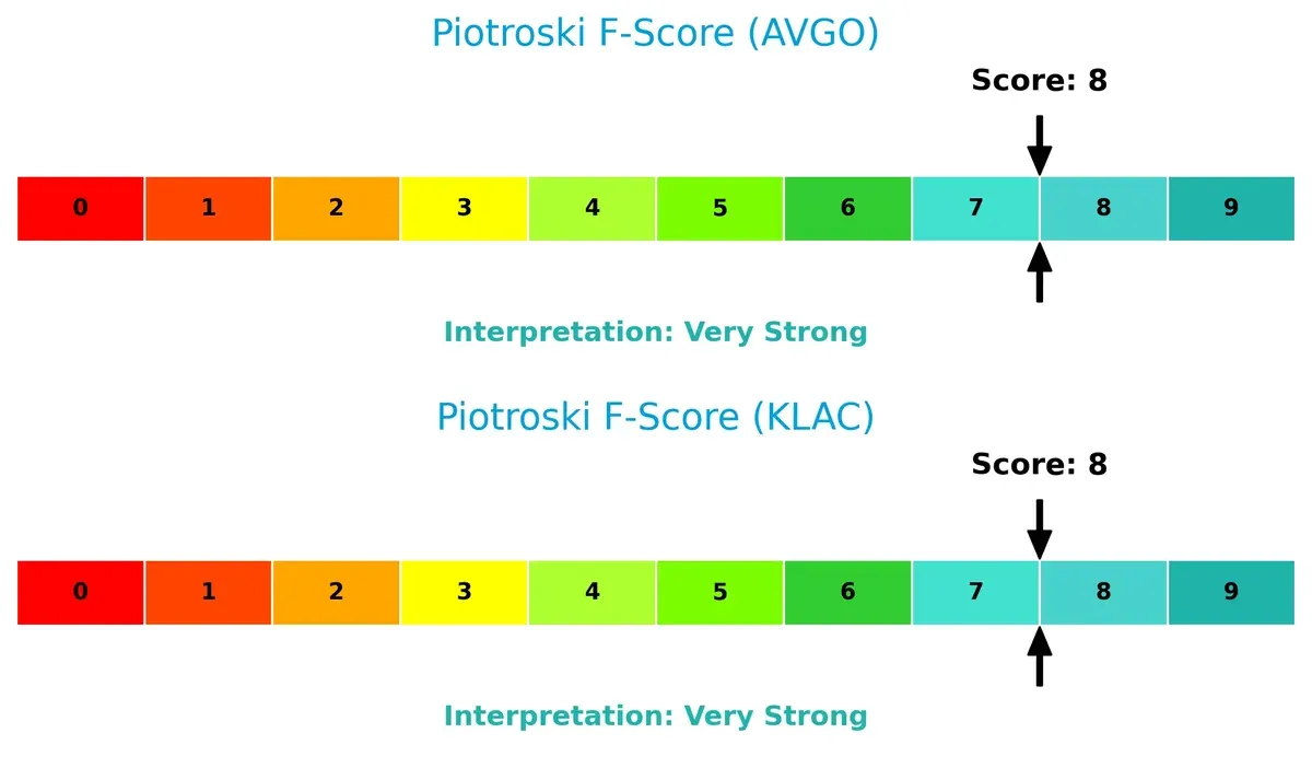 piotroski f score comparison