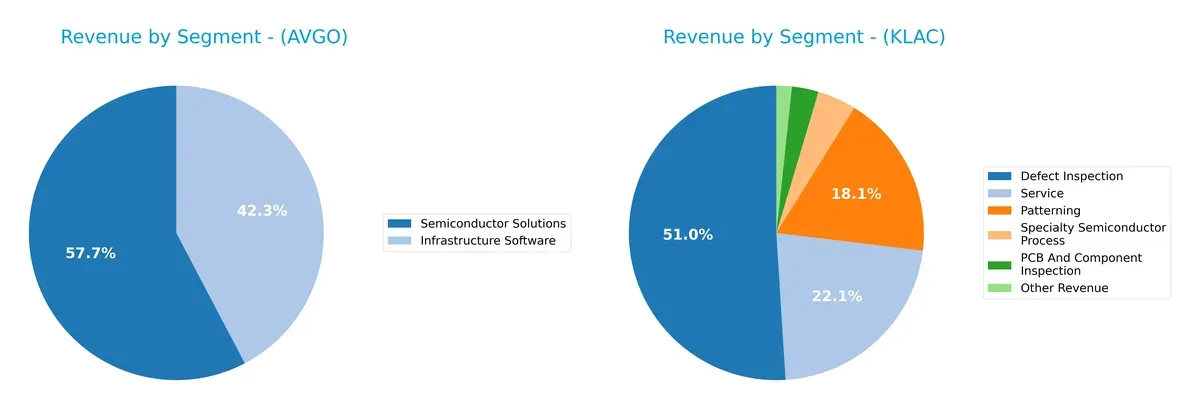 revenue by segment comparison