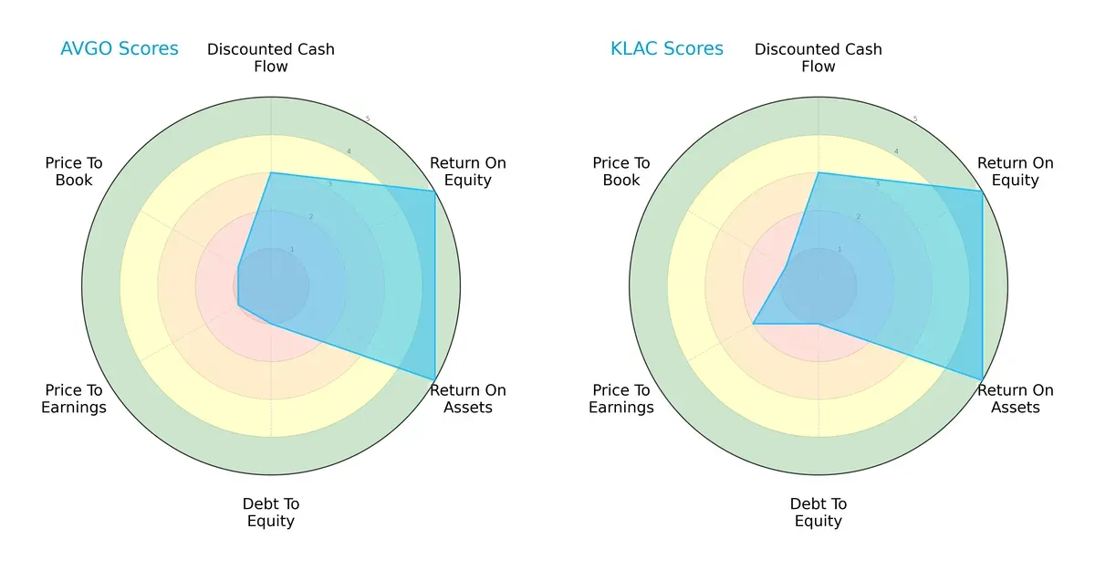 scores comparison