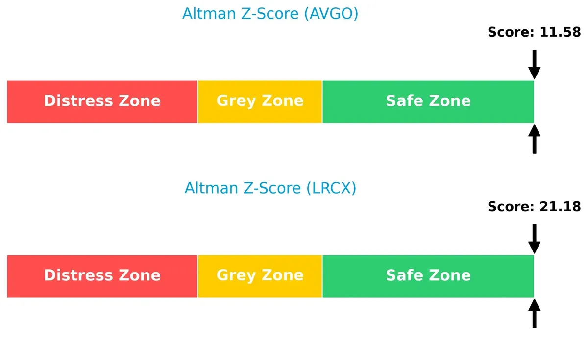 altman z score comparison