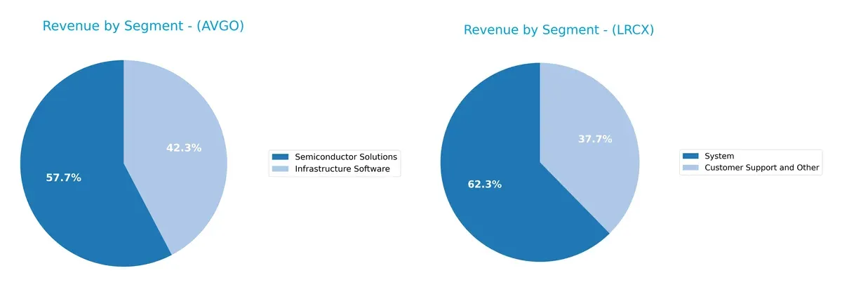 revenue by segment comparison