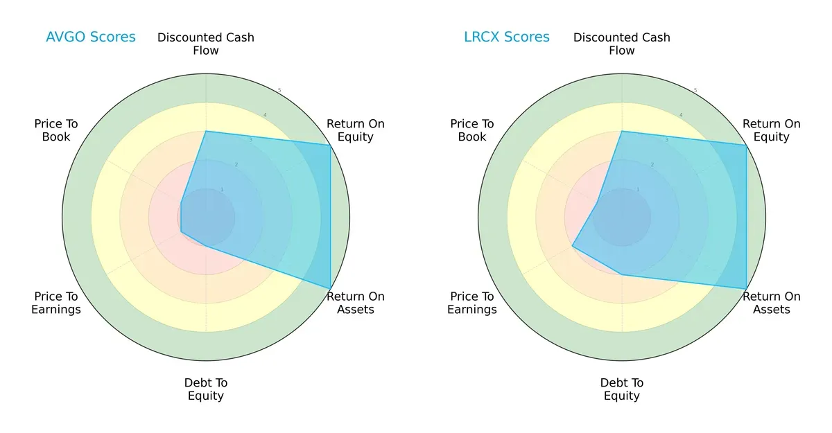 scores comparison