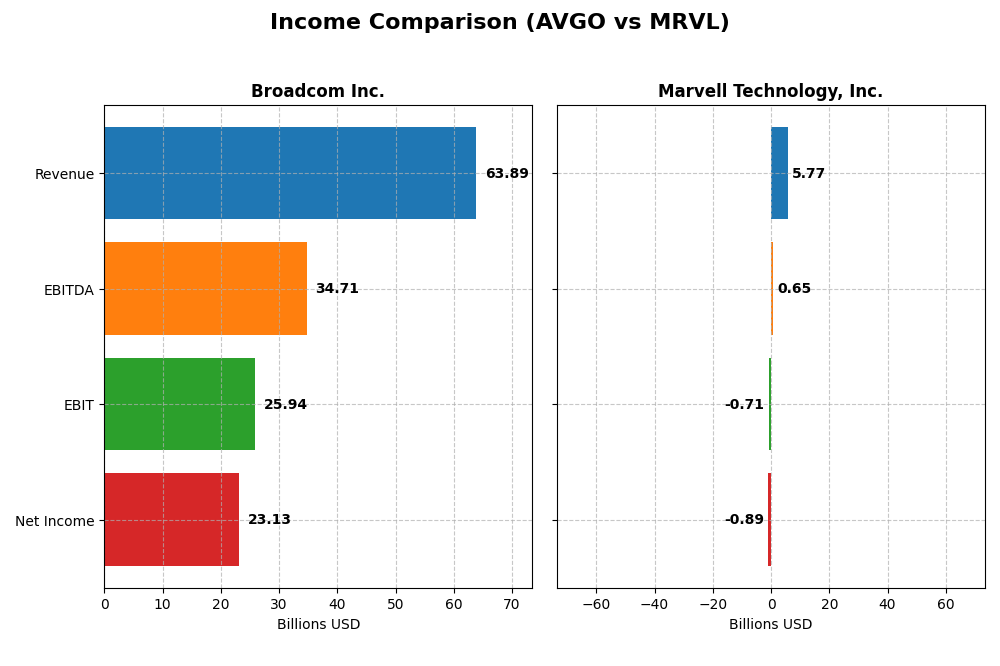 income comparison