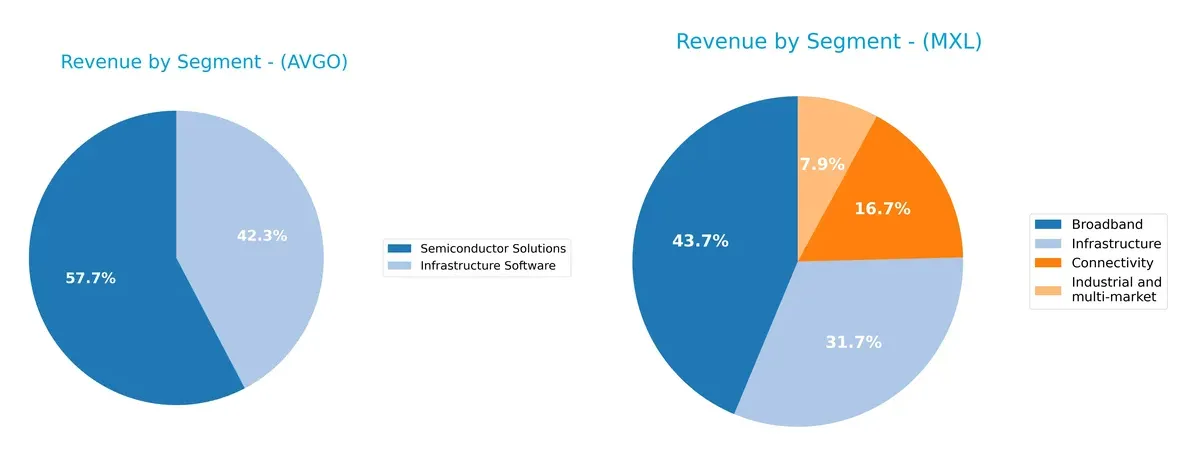 revenue by segment comparison