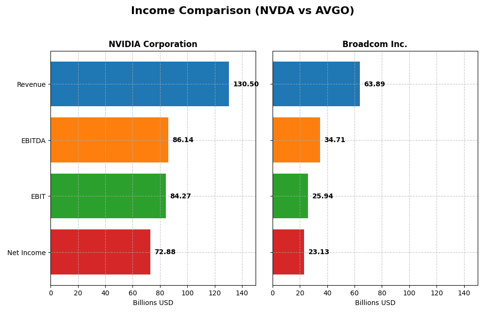 income comparison
