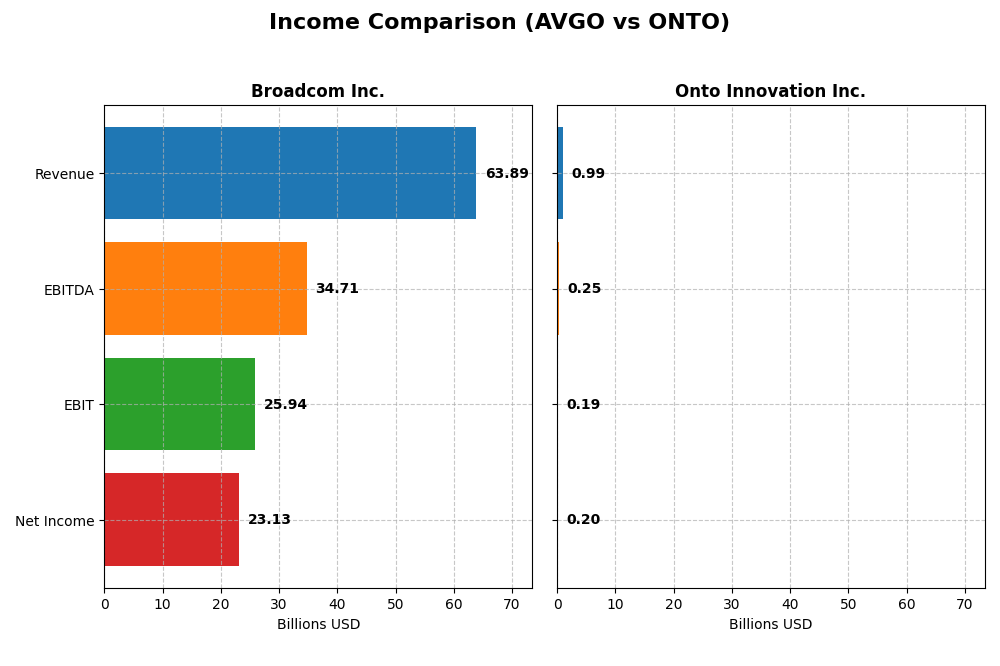income comparison