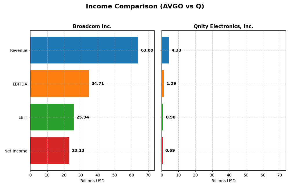 income comparison