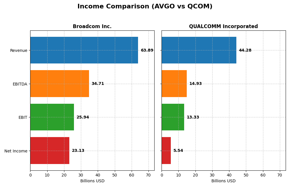 income comparison
