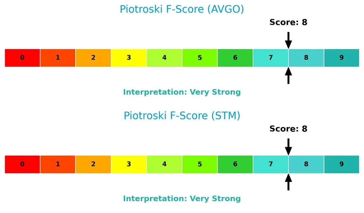 piotroski f score comparison