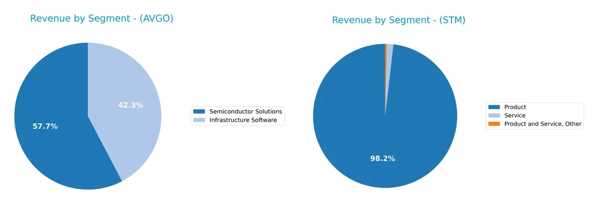 revenue by segment comparison