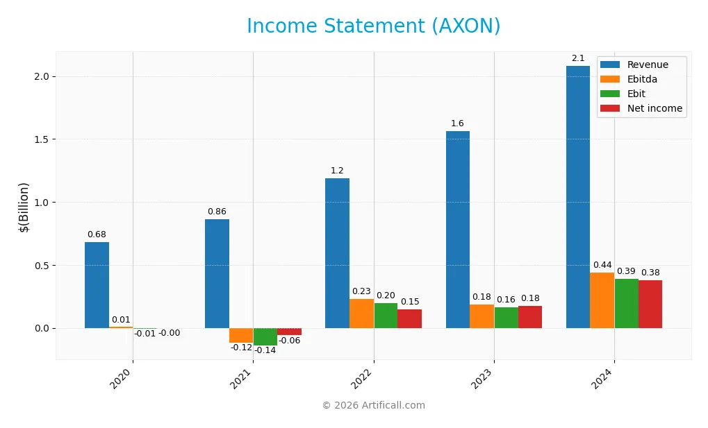income statement