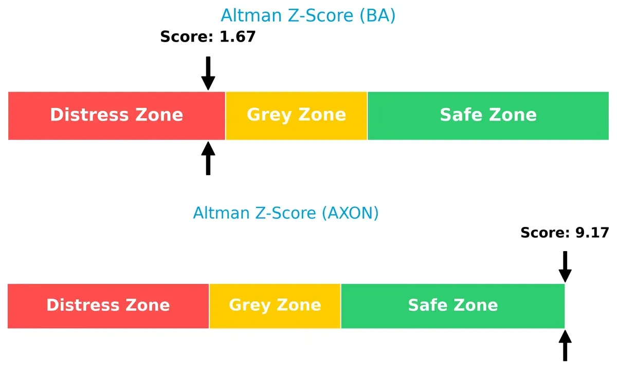 altman z score comparison